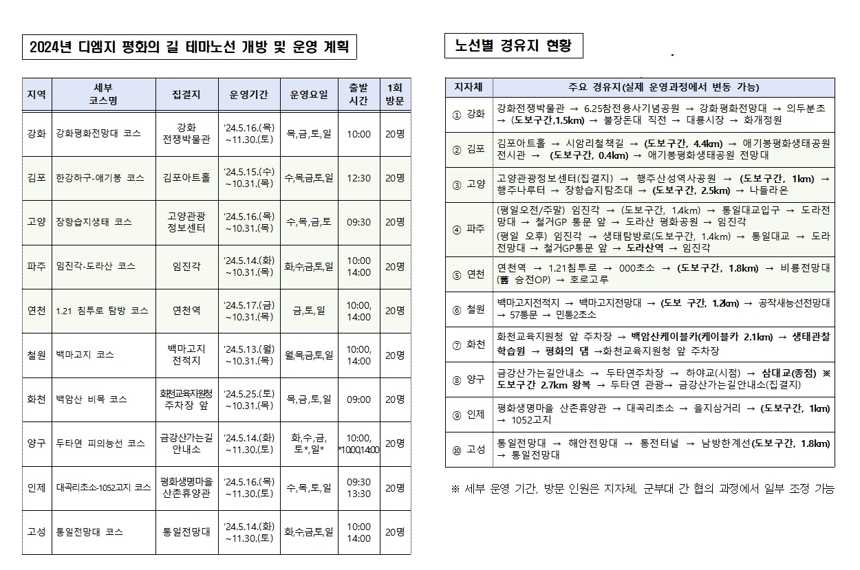 테마노선 운영계획 및 노선