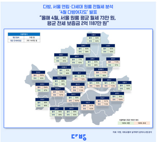 지난 4월 서울 연립·다세대 원룸 전월세 분석한 지도. 다방 제공