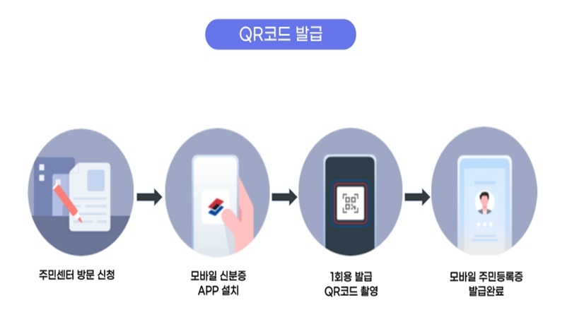 모바일 주민등록증 발급 절차. QR코드 발급. 행정안전부 제공