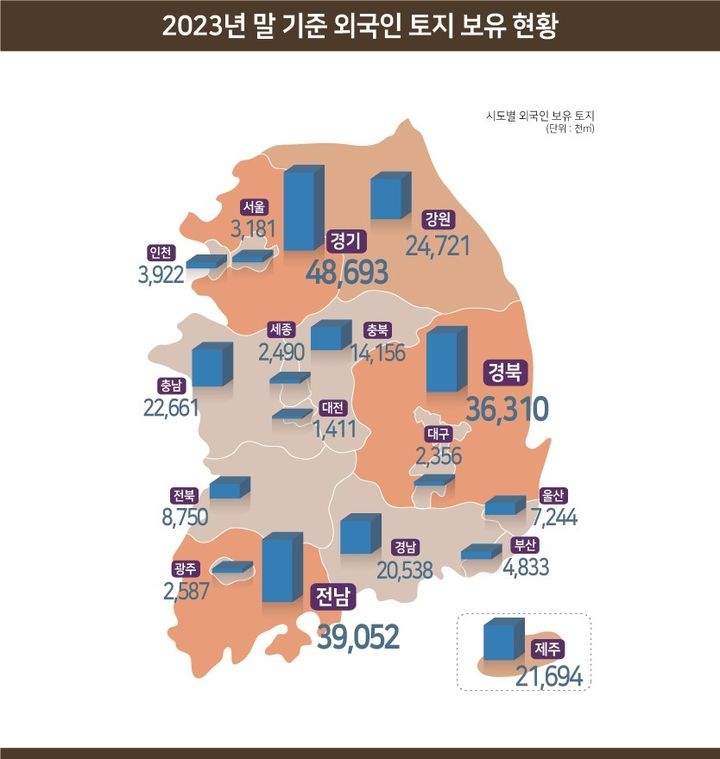 2023년 말 기준 외국인 토지보유 현황. 국토부 제공