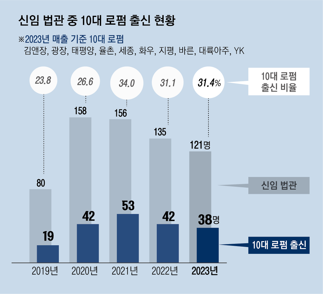 서울신문 DB