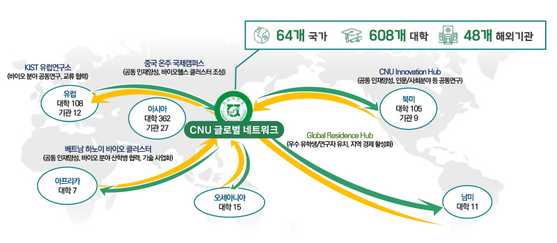 전남대 글로벌 거버넌스 그래픽.  전남대 제공