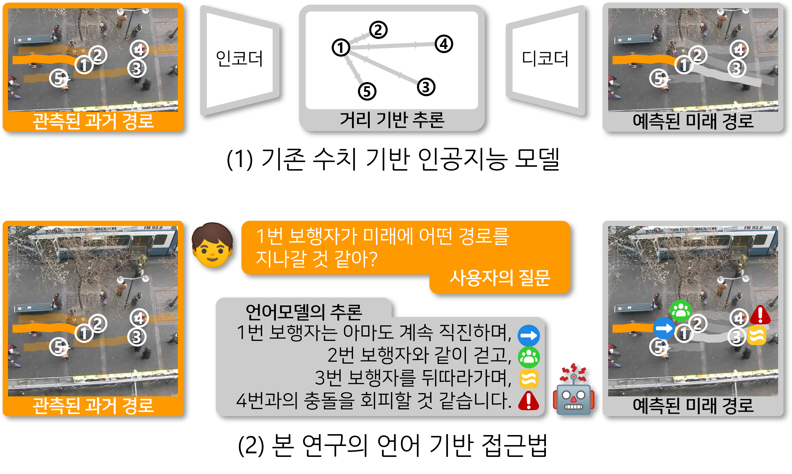 이번 연구의 접근 방법과 기존 방법의 비교