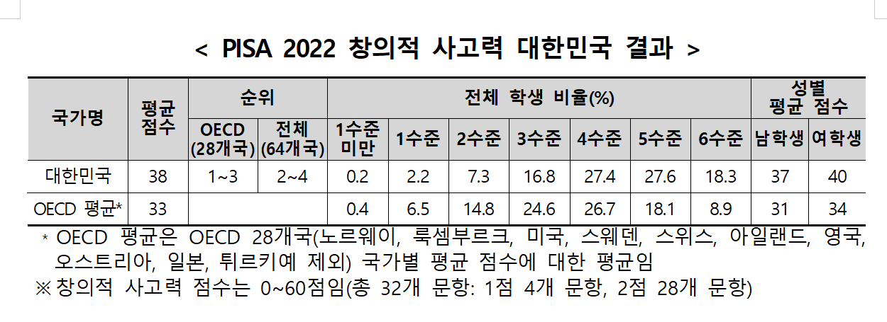 교육부 제공