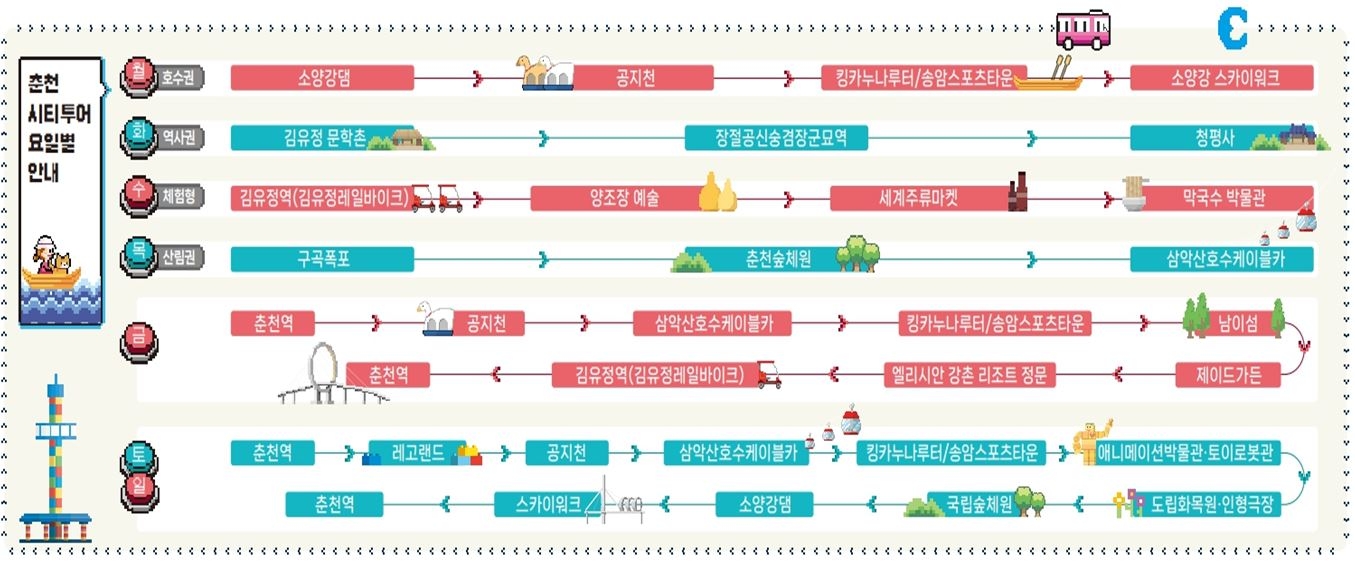 강원 춘천 시티투어버스 코스. 춘천시 제공