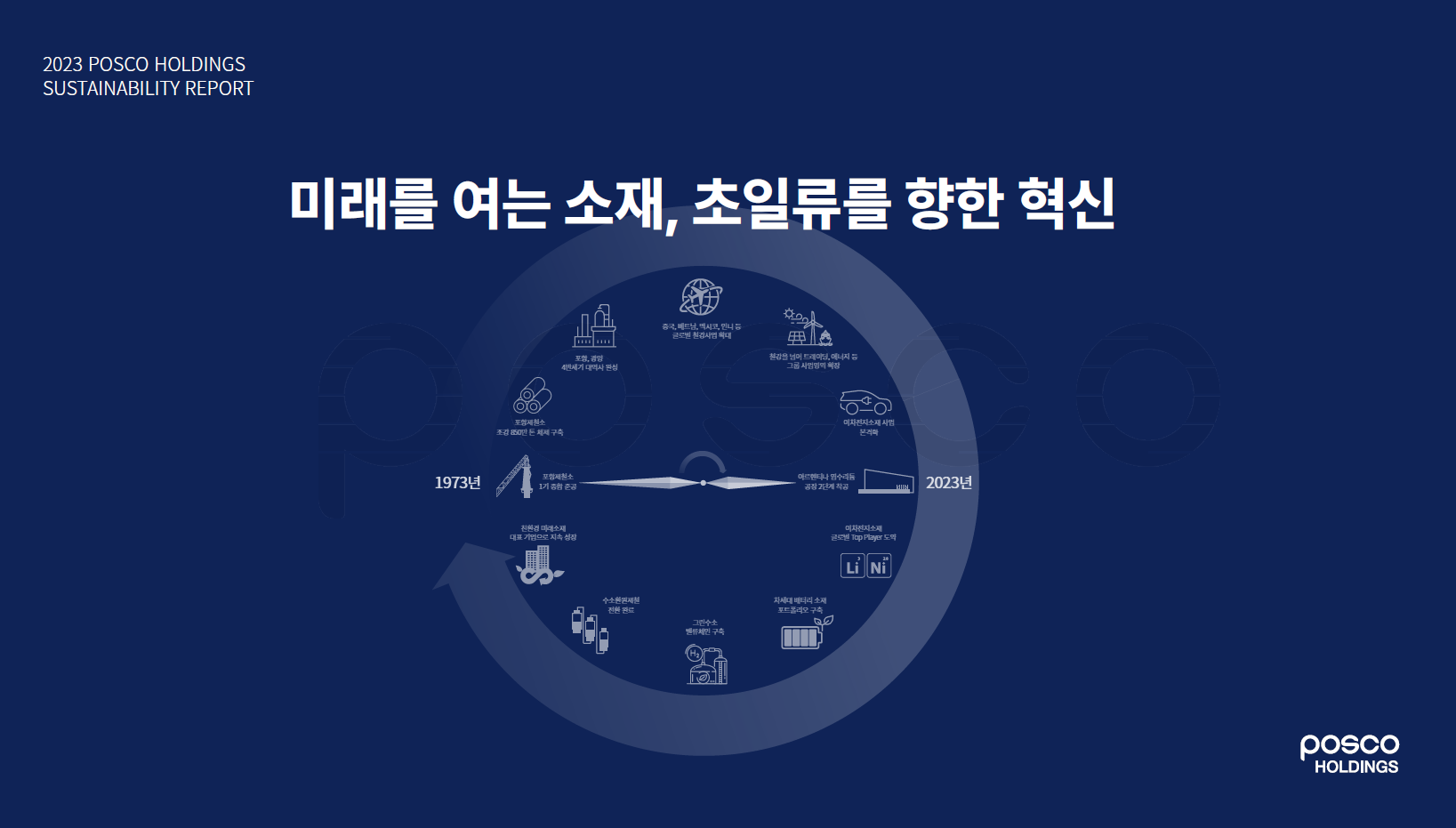 포스코홀딩스가 28일 ‘2023 지속가능경영보고서’를 발간했다. 사진은 포스코그룹의 새로운 경영비전이 담긴 지속가능경영보고서 표지. 포스코홀딩스 제공