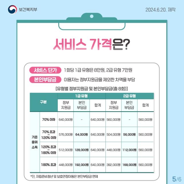 전문 심리상담 서비스 가격