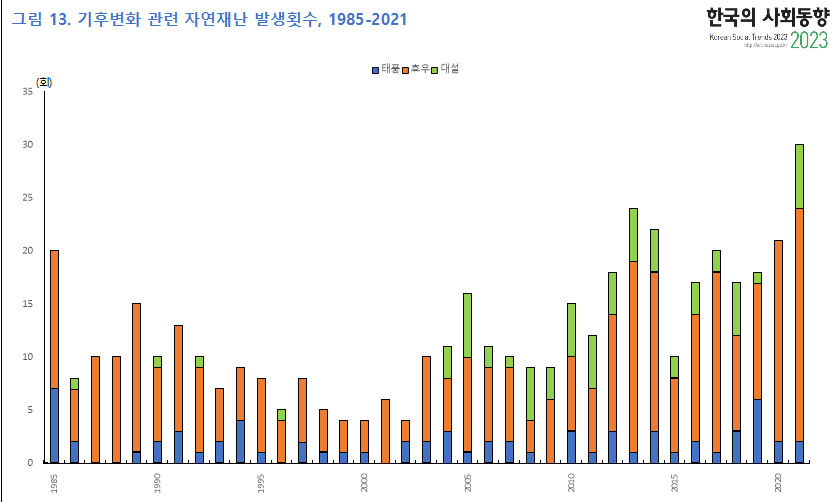 &lt;자료: 행정안전부·통계개발원&gt;