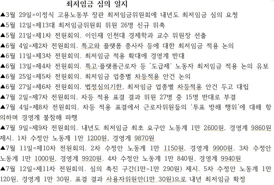 2025년도 최저임금 심의일지. 서울신문
