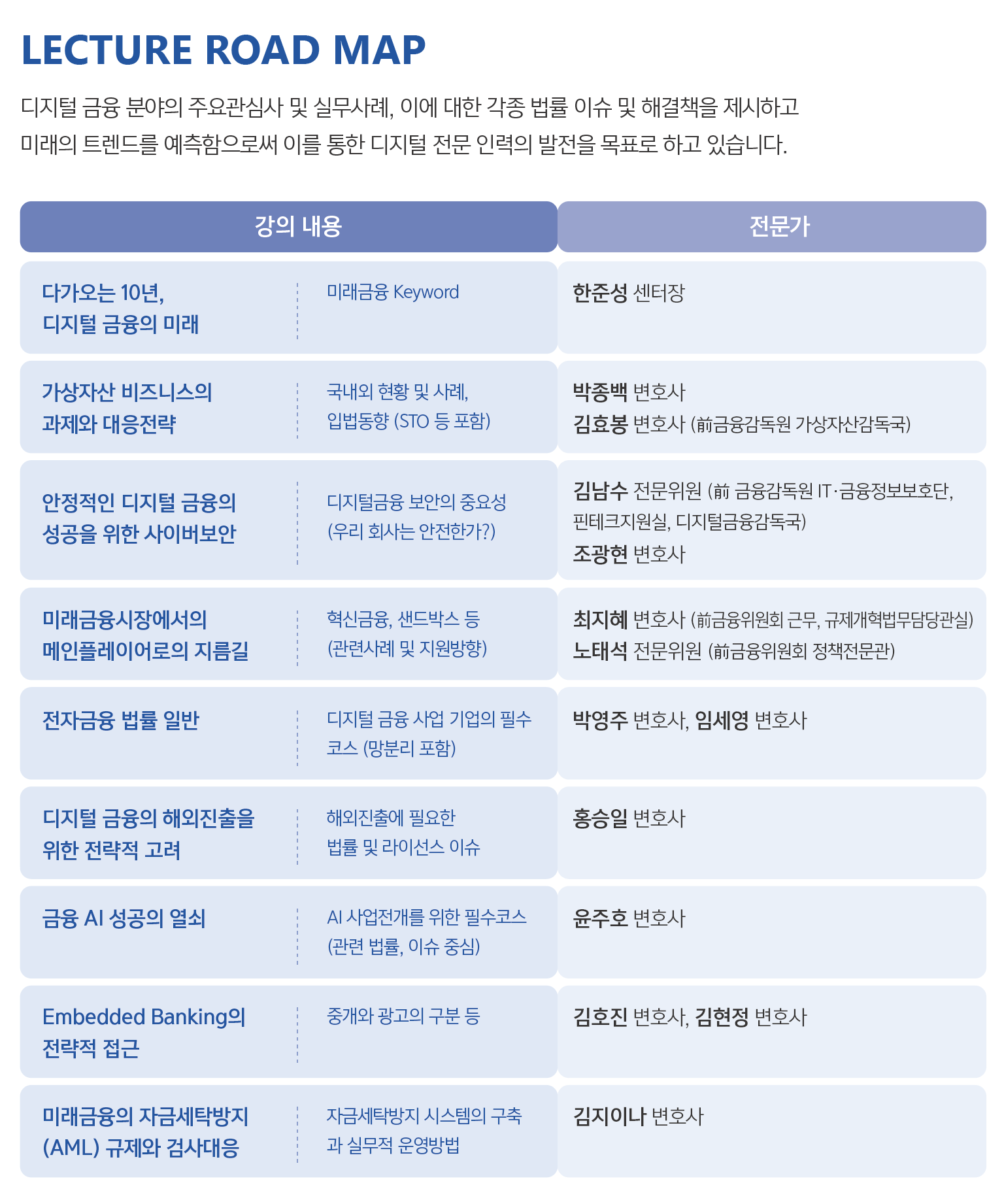 법무법인 태평양의 미래금융전략센터 강의안. 태평양 제공