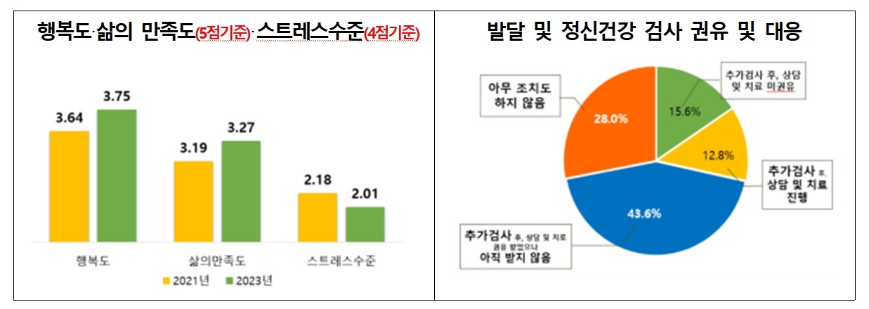 서울시 제공