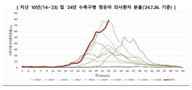 영유아 수족구병. 질병관리청 제공