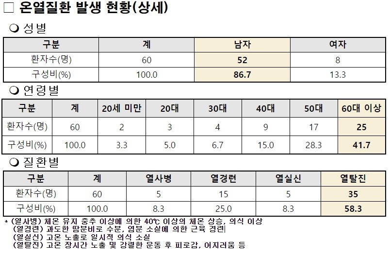 제주도 제공