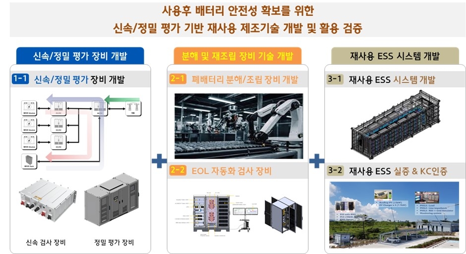 소재부품기술개발(협력모델) 과제 개발 내용. &lt;사진=덕양산업, 인텍FA,(유)레드,한국섬유기계융합연구원(KOTIMI)&gt;