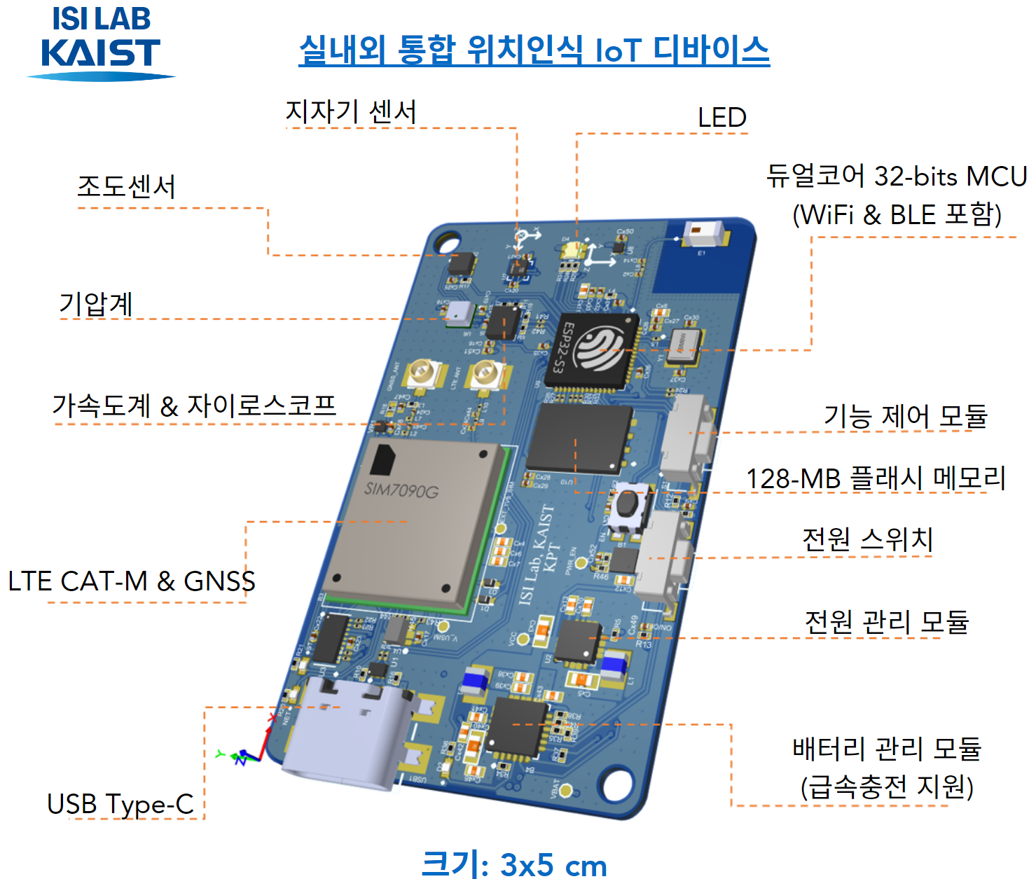 실내외  통합 GPS 시스템 ‘카이로스’를 적용한 태그  카이스트 제공