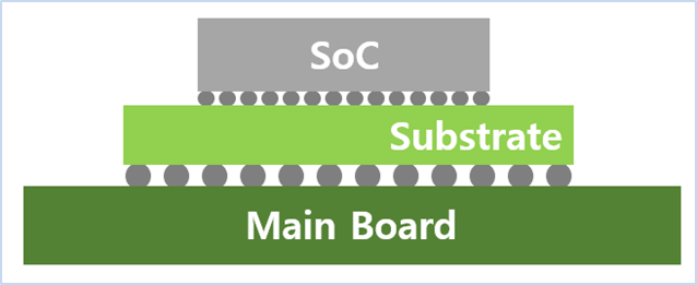 반도체 기판의 역할. 삼성전기 제공