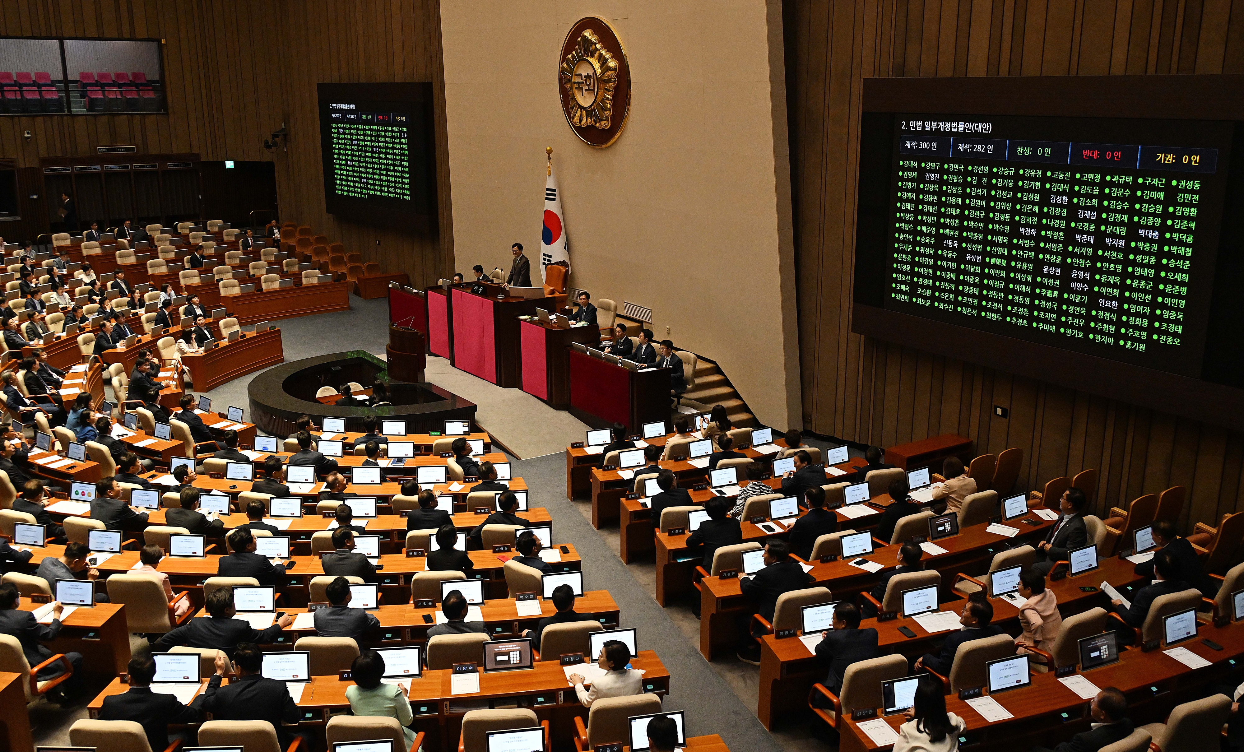 28일 서울 여의도 국회에서 열린 제417회(임시회) 제2차 본회의에서 양육 의무를 저버린 부모는 상속권을 갖지 못하도록 하는 일명 ‘구하라법(민법 개정안)’이 가결되고 있다. 2024.8.28 오장환 기자