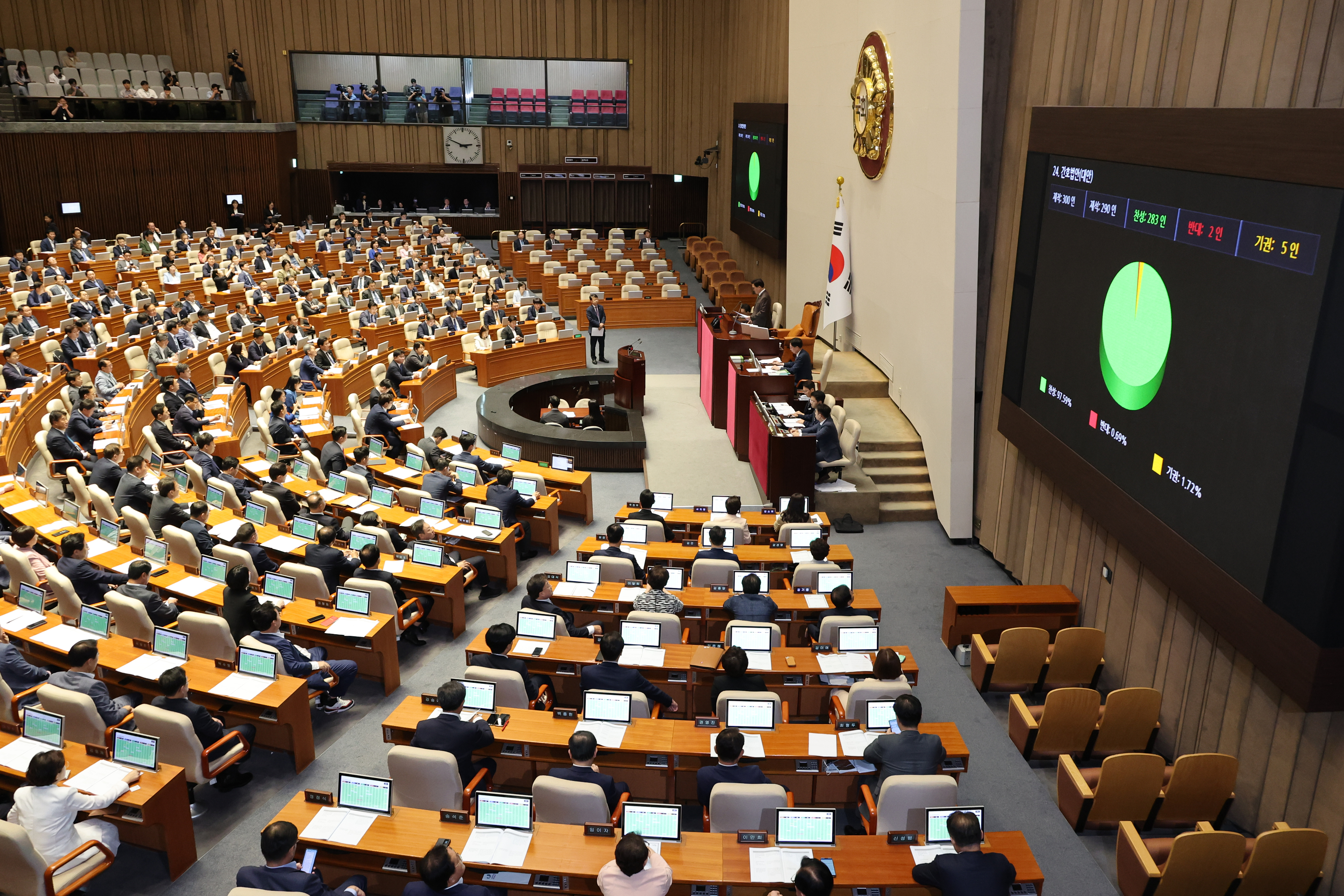 간호법 국회 본회의 통과