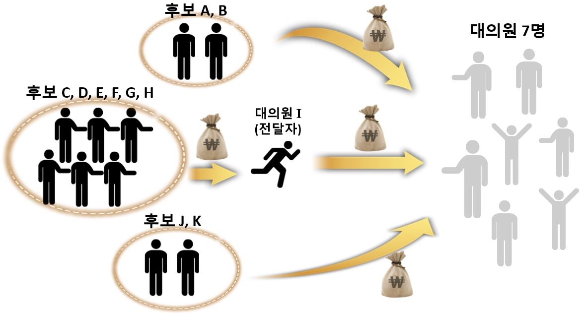 농협 임원 선거 범행 개요. 대전지검 천안지청 제공