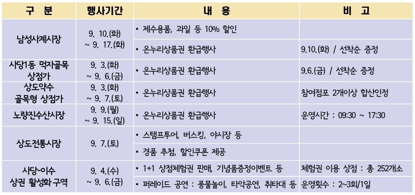 서울 동작구 전통시장·상점가 추석 명절 이벤트 일정표. 동작구 제공