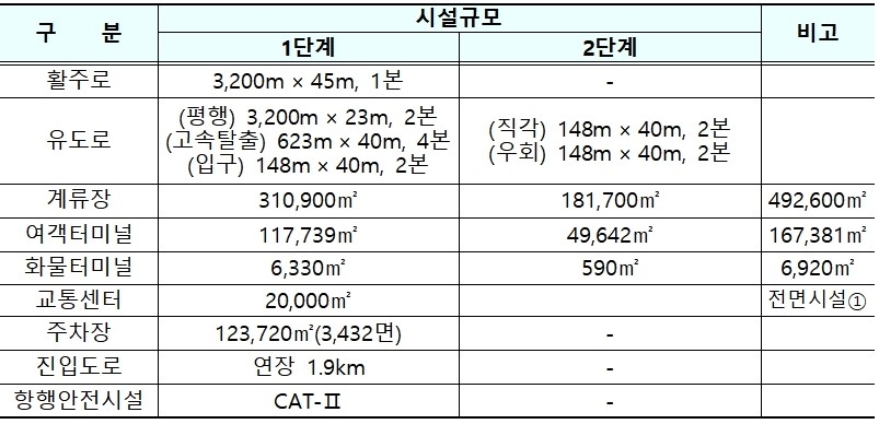 국토부 제공