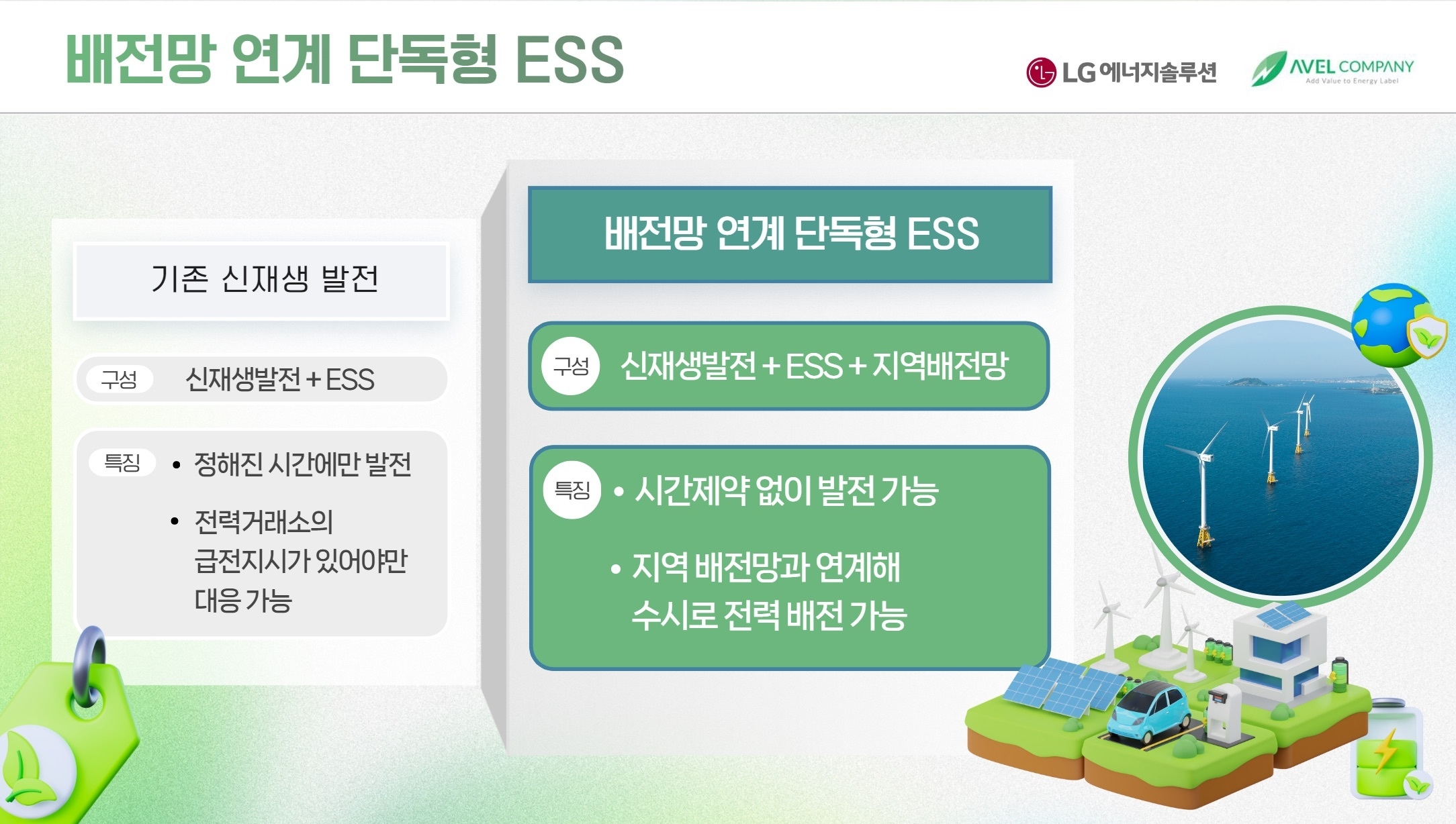 LG에너지솔루션 사내독립기업 AVEL이 운영하는 배전망 연계 단독형 ESS 발전소. LG에너지솔루션 제공