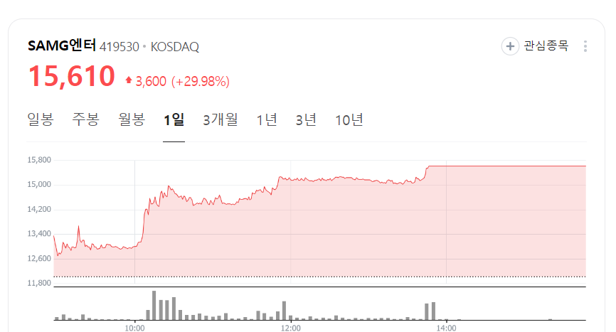 9일 SAMG엔터 주가