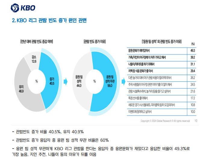 한국야구위원회 제공