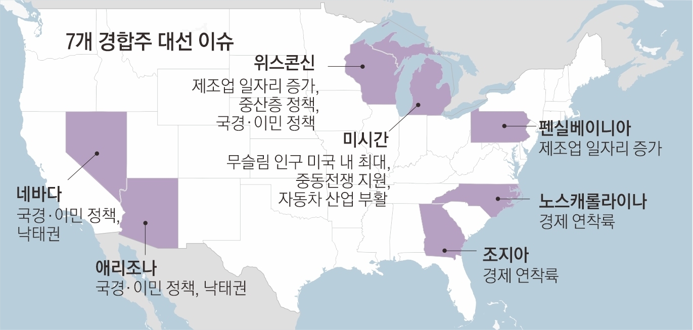 올해 미국 대선 경합주의 주요 이슈들. 서울신문 DB