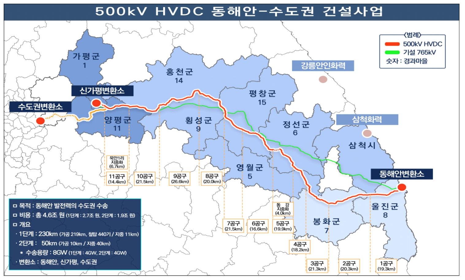 한국전력이 추진 중인 동해안~수도권 송전선로 건설 사업 개요. 한전 제공