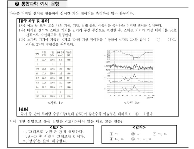 공통과학 문항 예시 중 하나. 빅데이터 활용의 장점과 문제점을 추론할 수 있는지 평가한다.  교육부 제공