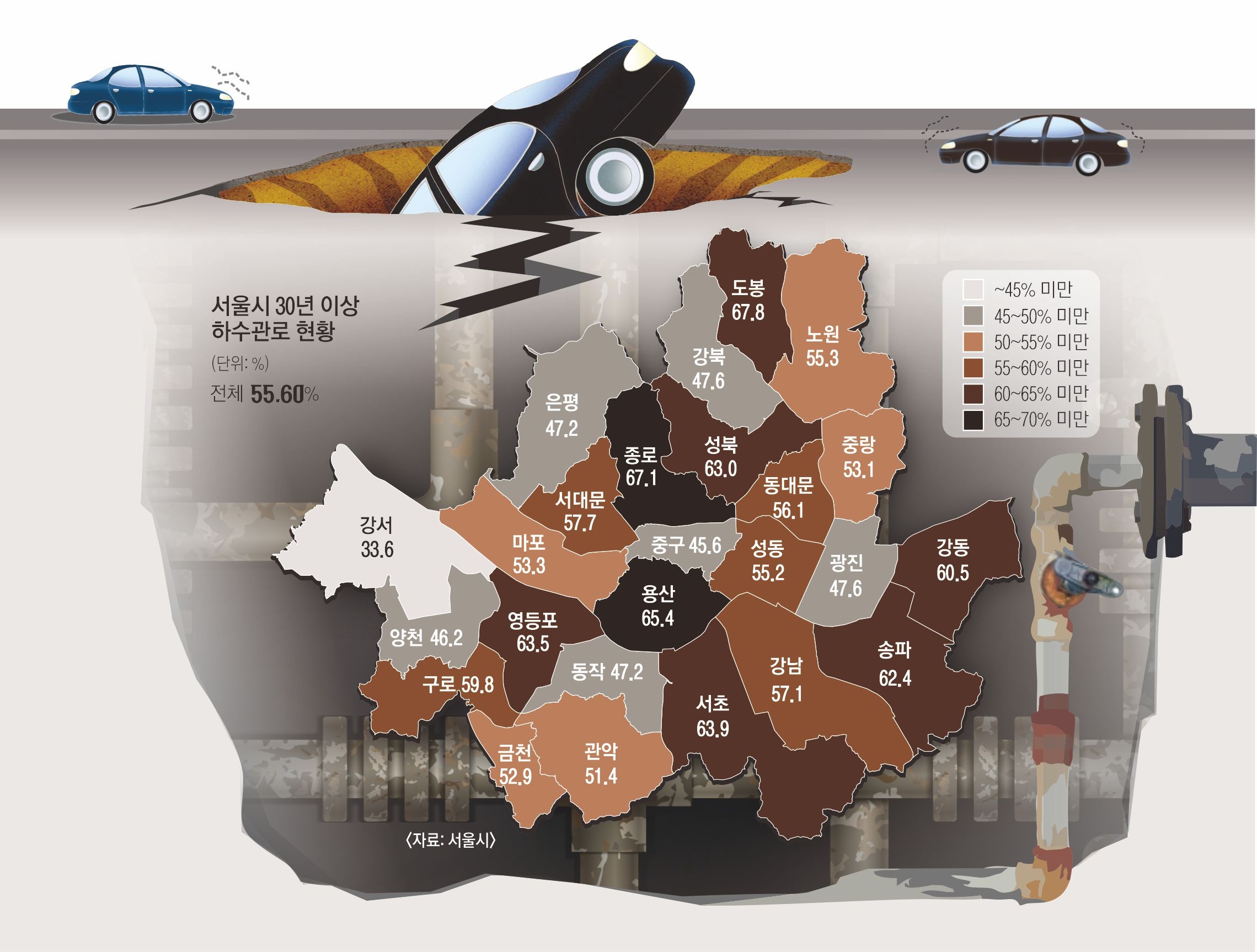 서울시 30년 이상 하수관로 현황.강미란기자