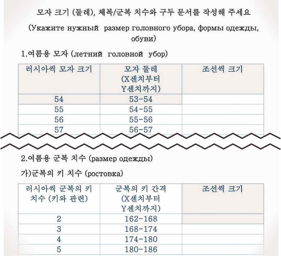 러시아 연해주 세르기옙스키 훈련소에서 촬영된 영상으로 북한군에게 원활한 보급품 배급을 위해 한글로 변환한 설문지도 배포된 것으로 알려졌다. 우크라군 전략소통·정보보안센터 엑스(X) 캡처