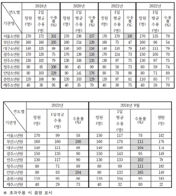 박지원 더불어민주당 의원실, 법무부