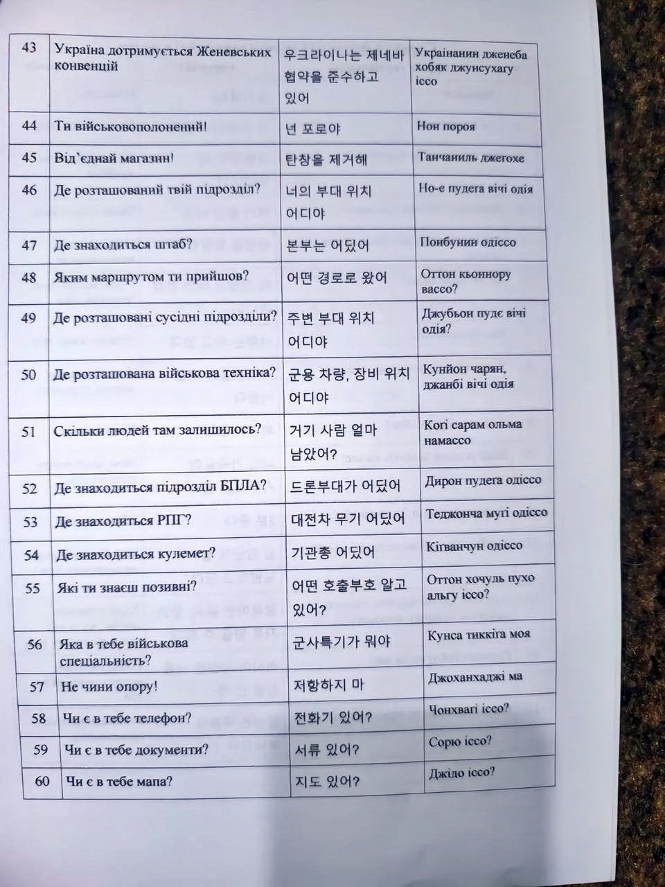 북한군 러시아 파병이 사실로 드러난 가운데, 우크라이나군이 북한군 포로 대응 매뉴얼을 배포했다고 26일(현지시간) ‘뜨루하 우크라이나’가 전했다. 2024.10.26 텔레그램