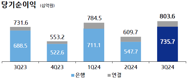 기업은행 제공.