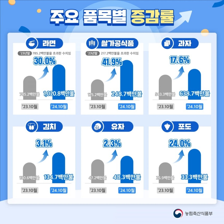 농림축산식품부 제공