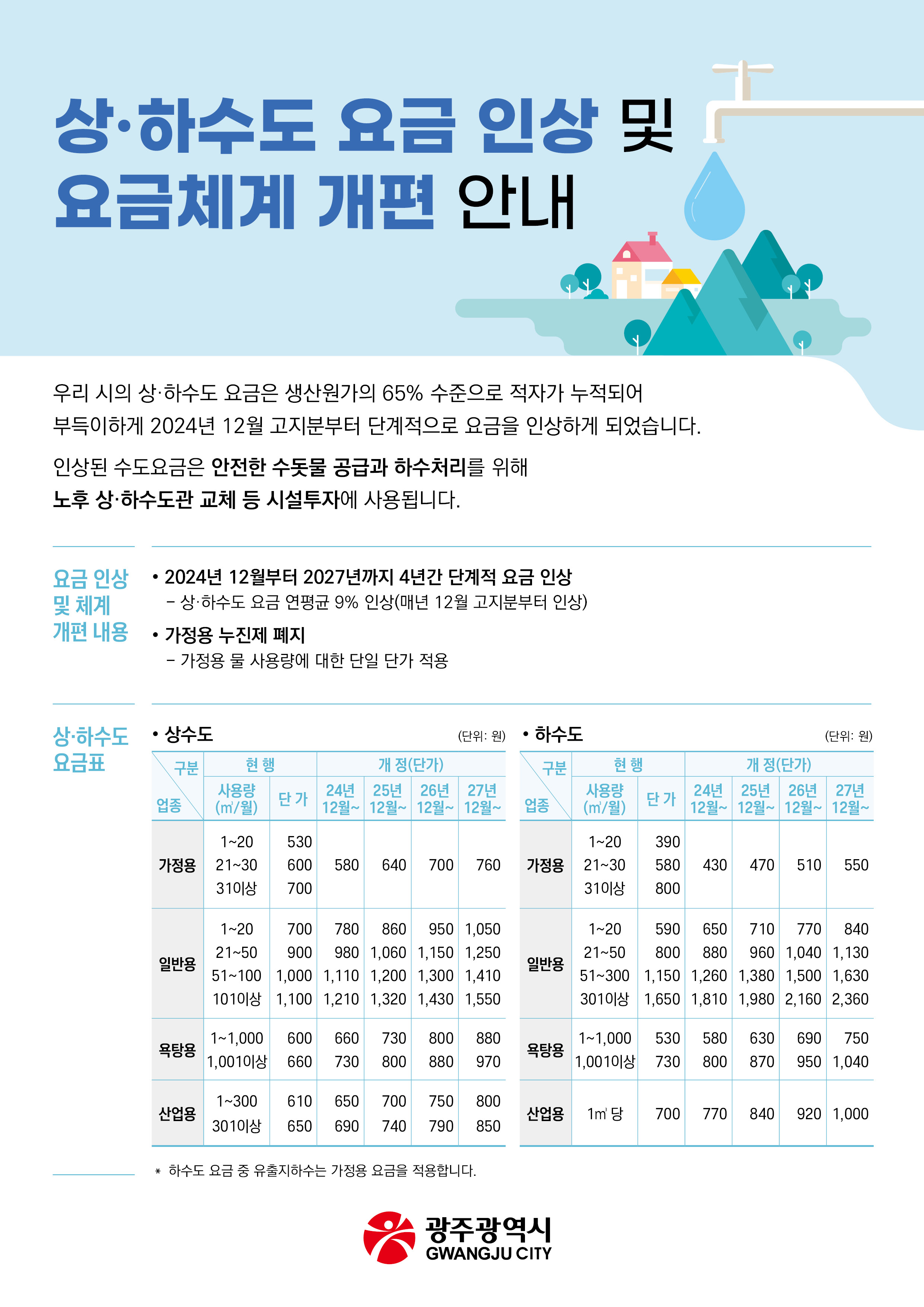 광주시 상·하수도 요금 인상 안내문