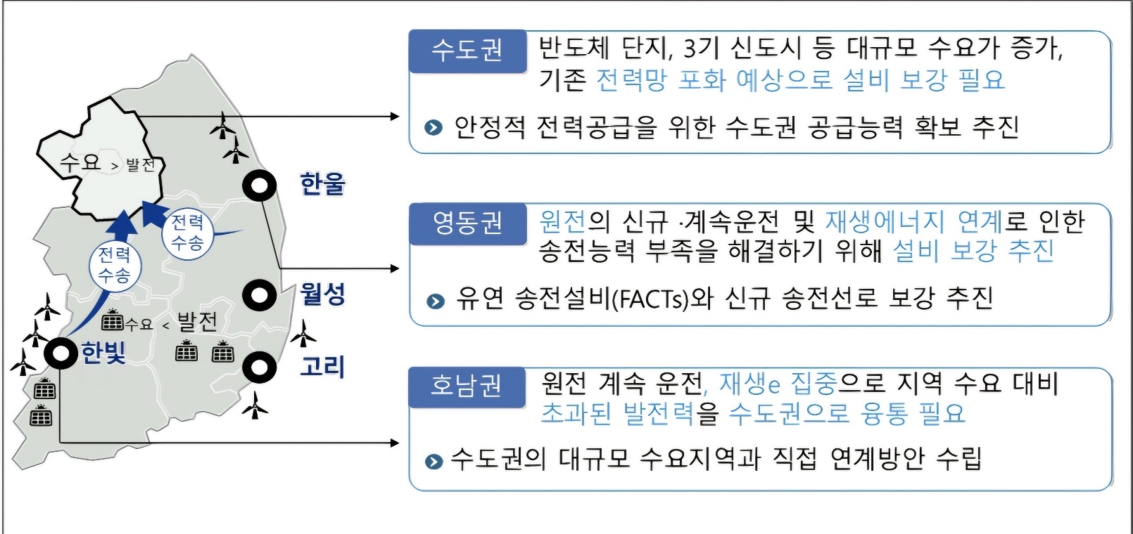 장기 송변전설비계획. 한전 제공