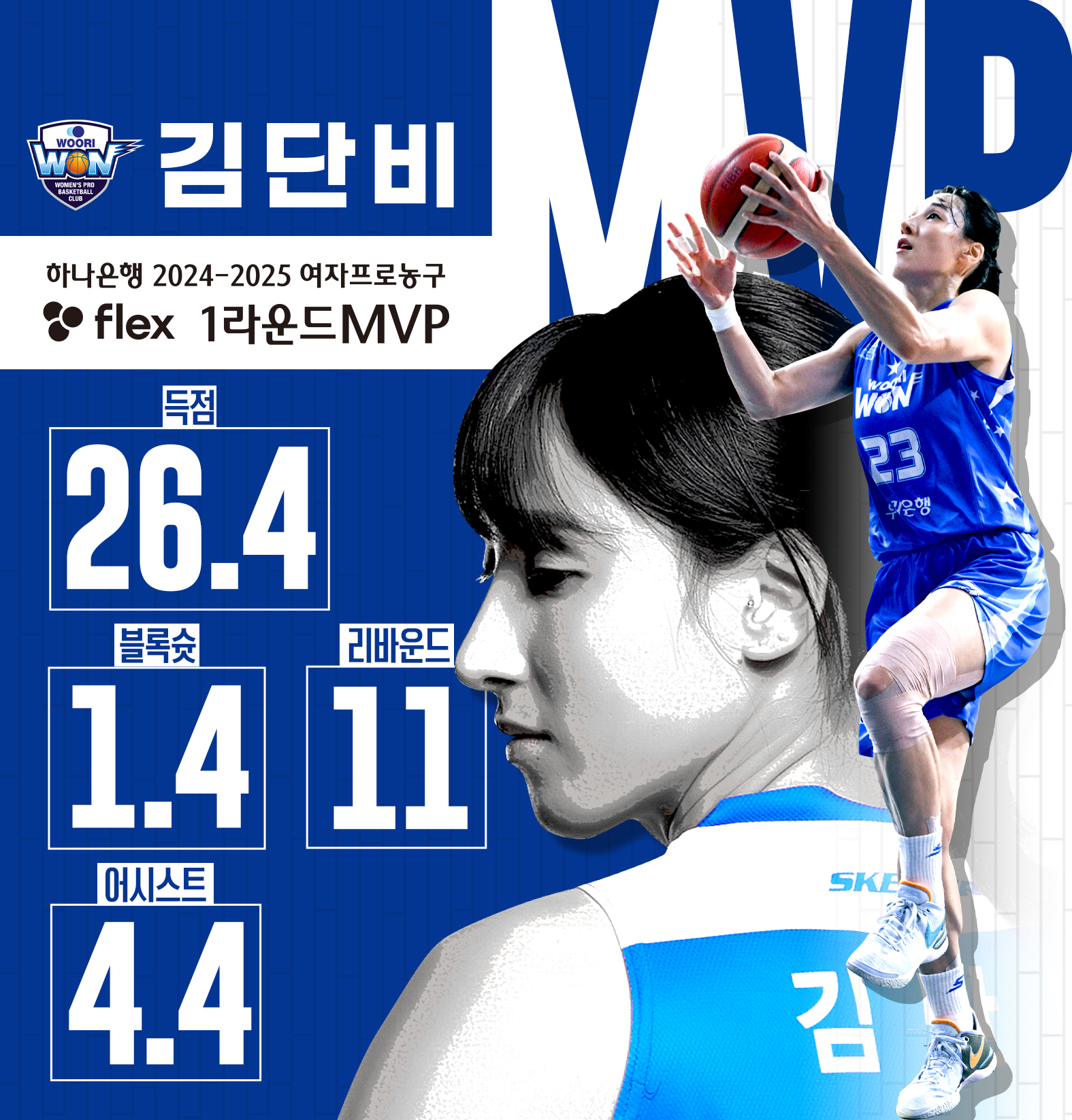 한국여자농구연맹(WKBL)은 15일 2024~25 여자농구 정규시즌 1라운드 최우수선수(MVP) 투표 결과 아산 우리은행 김단비가 1위를 차지했다고 밝혔다. WKBL 제공