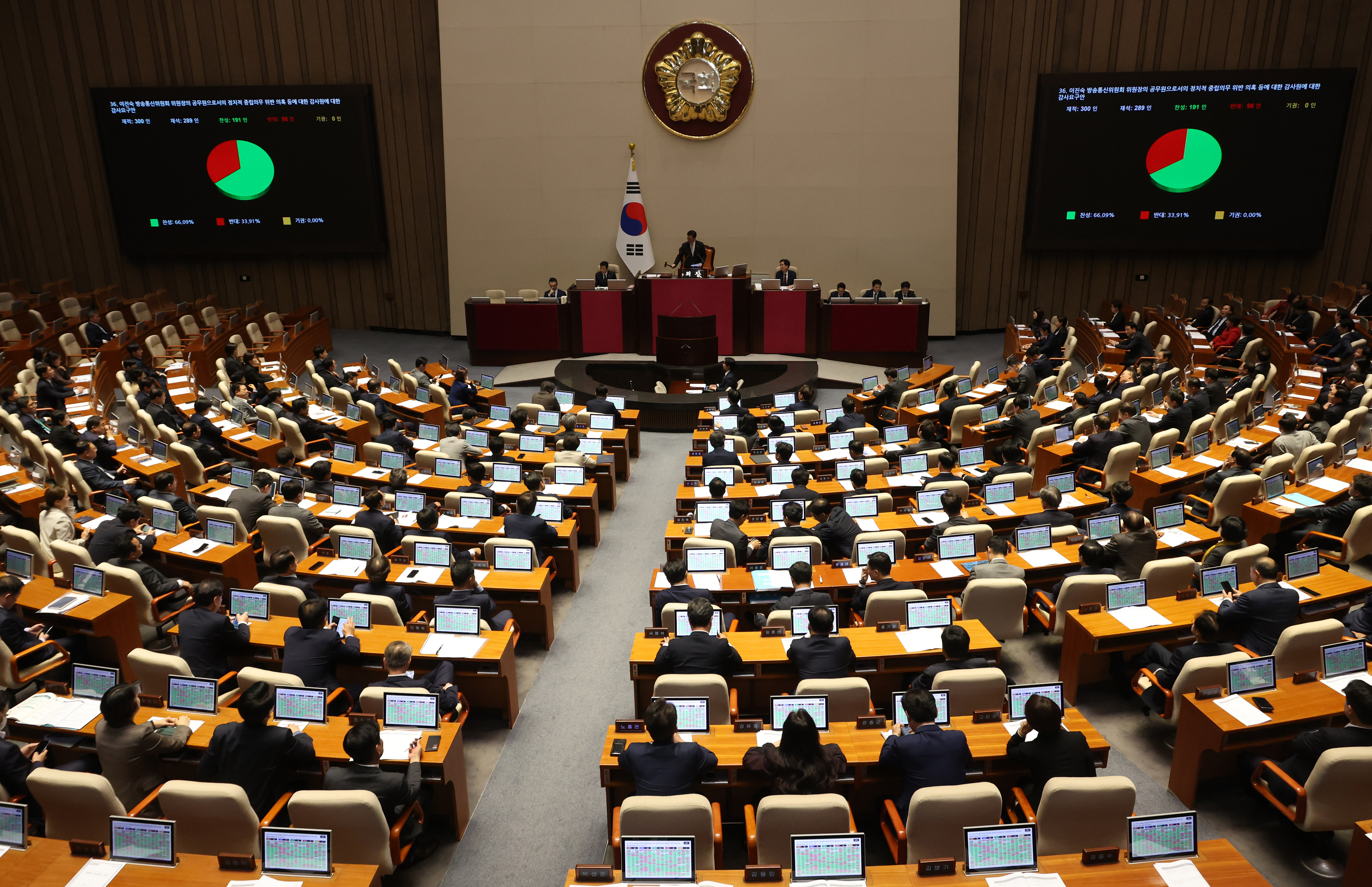 성인을 대상으로 한 딥페이크 범죄에 대해 경찰의 위장 수사를 가능하게 한 성폭력처벌법 개정안이 14일 국회 본회의에서 의결됐다. 연합뉴스