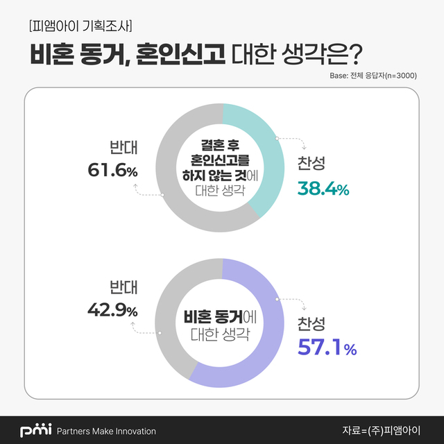 피엠아이 제공