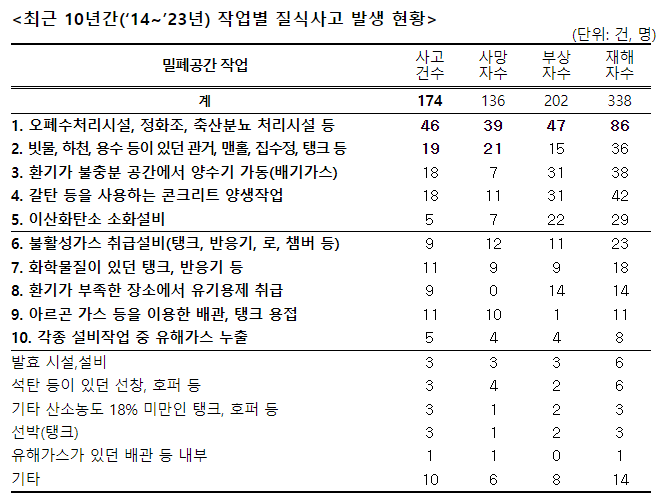 자료: 고용노동부