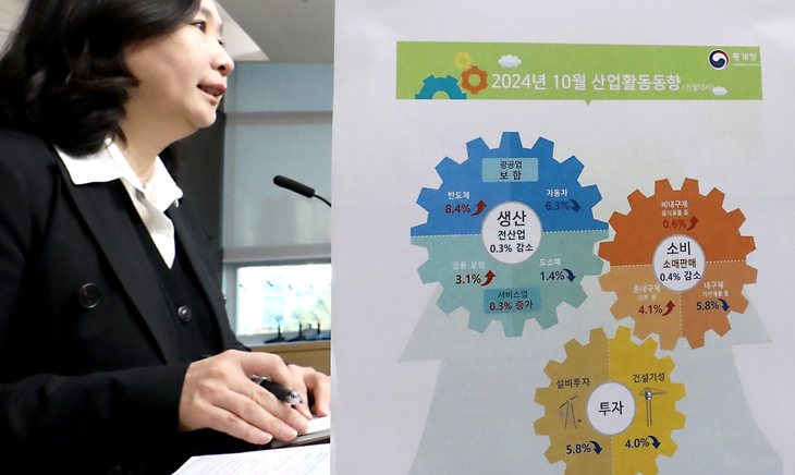 통계청, 2024년 10월 산업활동동향 발표