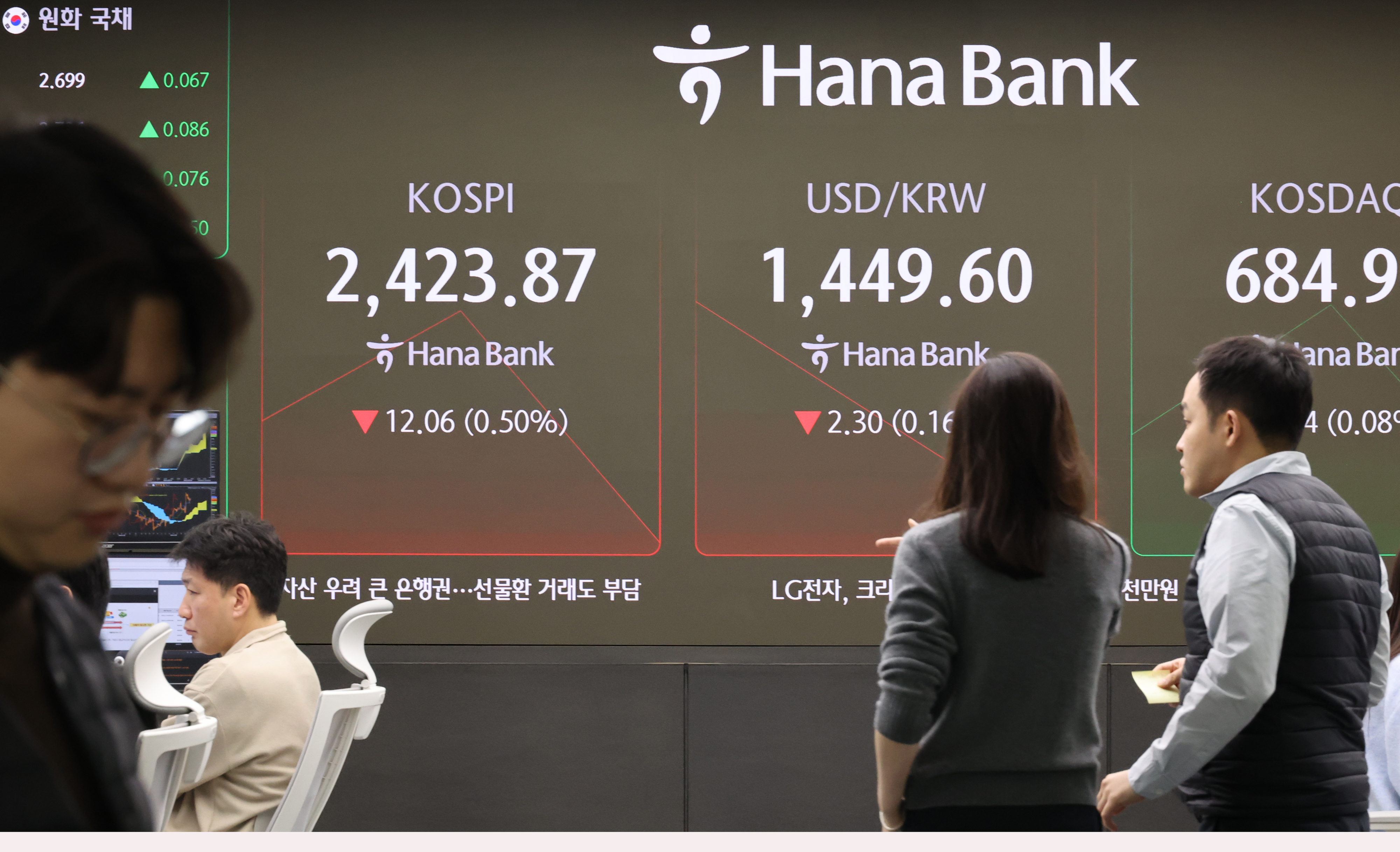 20일 오전 서울 중구 하나은행 본점 딜링룸 현황판에 코스피, 원달러 환율이 표시돼 있다. 이날 오전 9시 2분 기준 코스피 지수는 전 거래일보다 9.74 포인트(0.40%) 내린 2426.19를 나타냈다. 연합뉴스