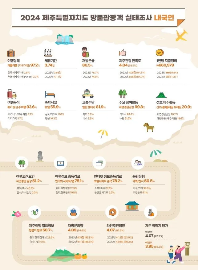 제주관광공사 제공