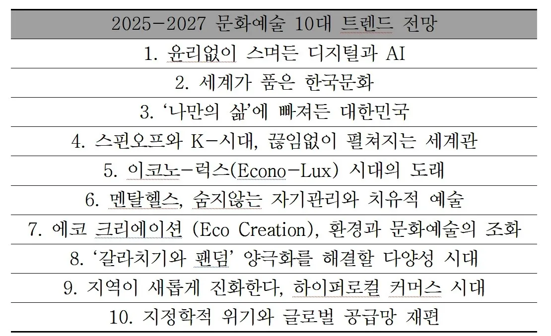2025~27년 문화예술 10대 트렌드 전망. 한국문화관광연구원.