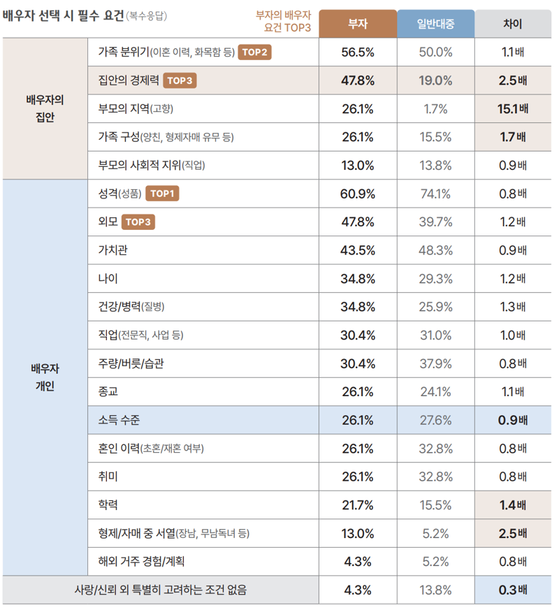하나은행 하나금융연구소 ‘2025 대한민국 헬스 리포트’ 자료
