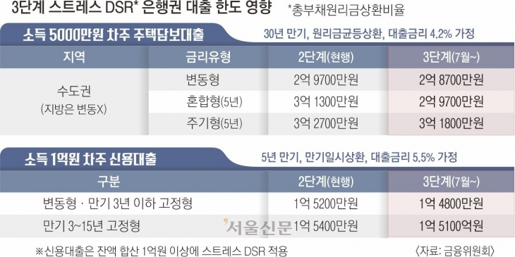 서울