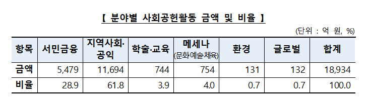 은행연합회 제공